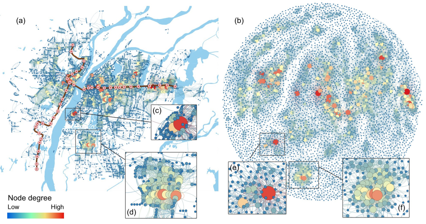 gallery nanchang-bike-graph